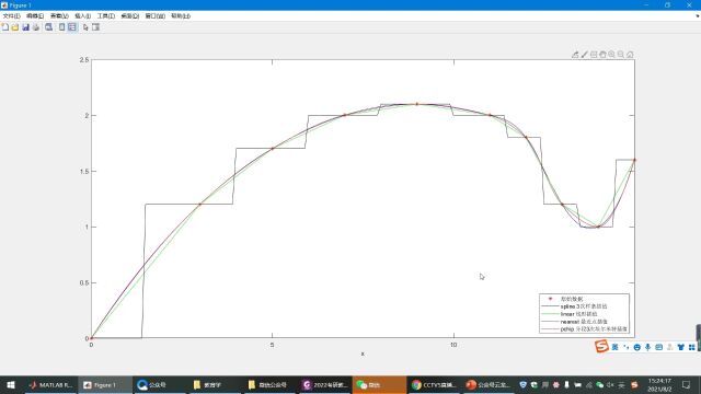 MATLAB中的数据插值函数