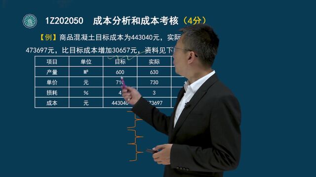 25 一级建造师项目管理成本分析和成本考核(一)