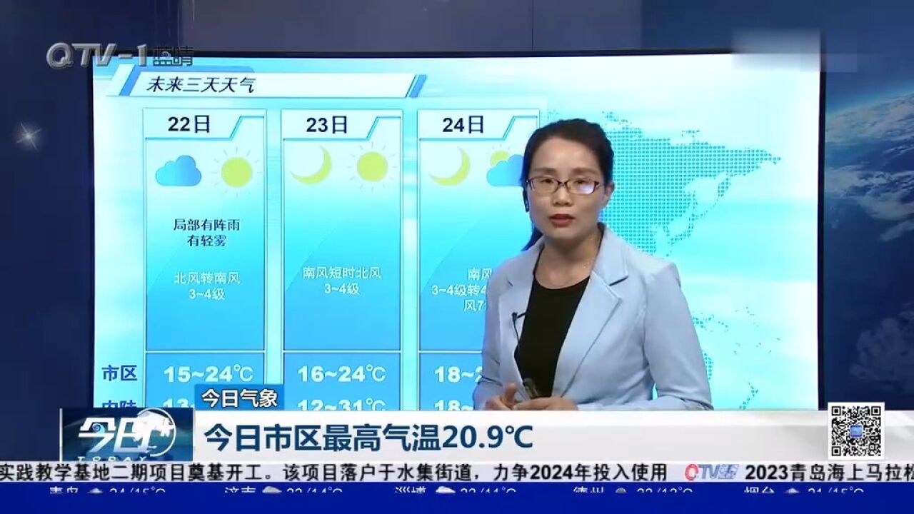 青岛未来天气晴好,北风34级,气温24℃