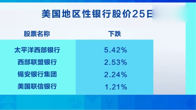 美国道琼斯工业平均指数连续五个交易日下跌