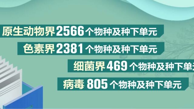 《中国生物物种名录2023版》发布,新增10027个物种和354个种下单元