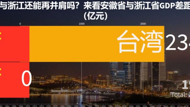 安徽与浙江还能再肩并肩?来看安徽省与浙江省GDP差距对比(亿元)