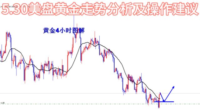 5.30黄金美盘走势分析及操作建议