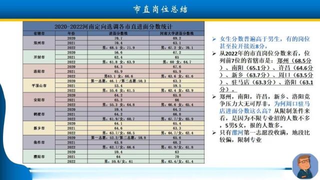 2023年河南选调生笔试精讲 全面解读(含备考规划和问