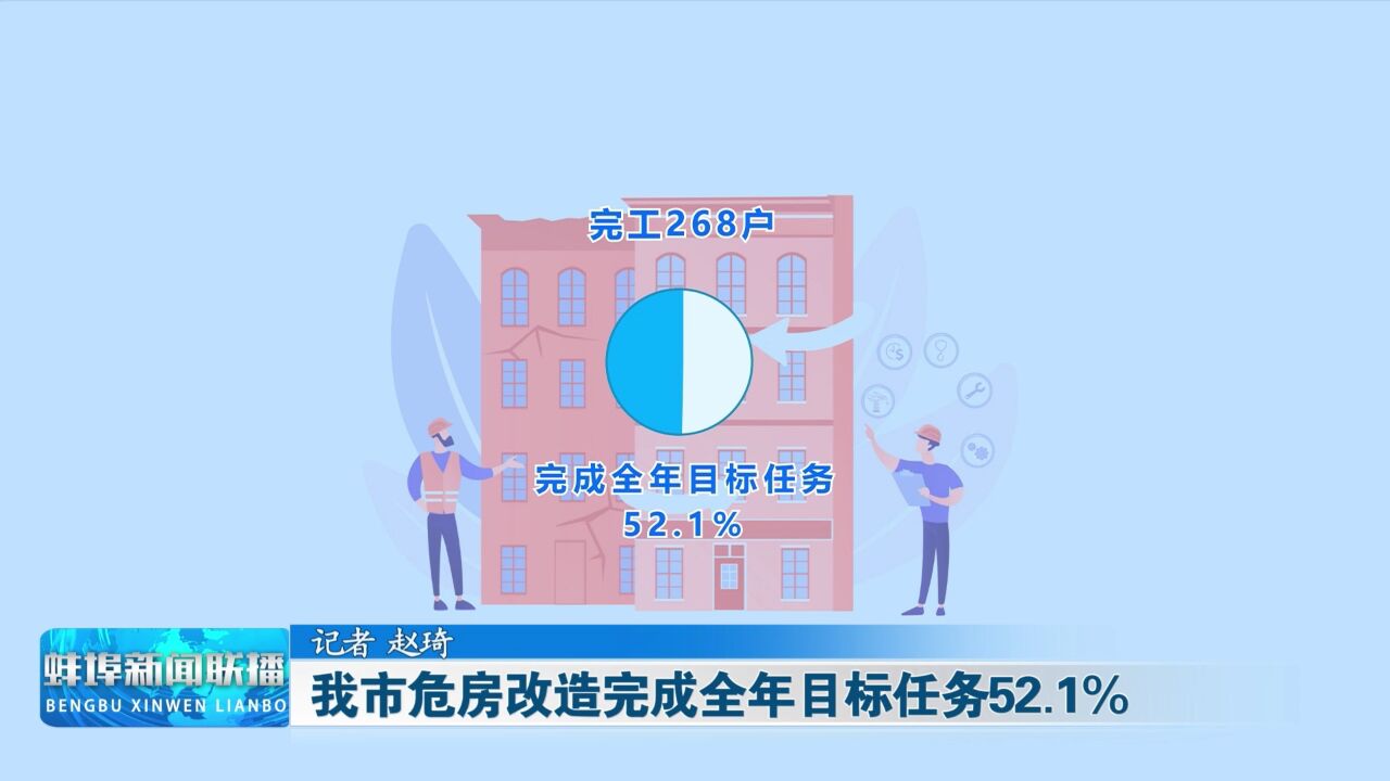 我市危房改造完成全年目标任务52.1%