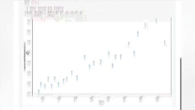 拥有自己的个人专属分析师,AI 工具ChatCSV 改变数据分析方式