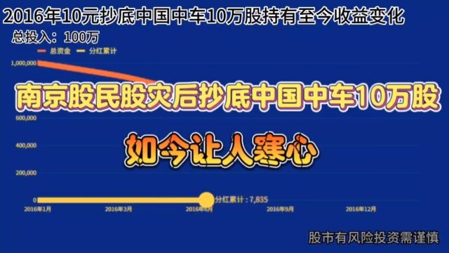 南京股民股灾后抄底中国中车10w股,坚持长期持有,如今让人寒心