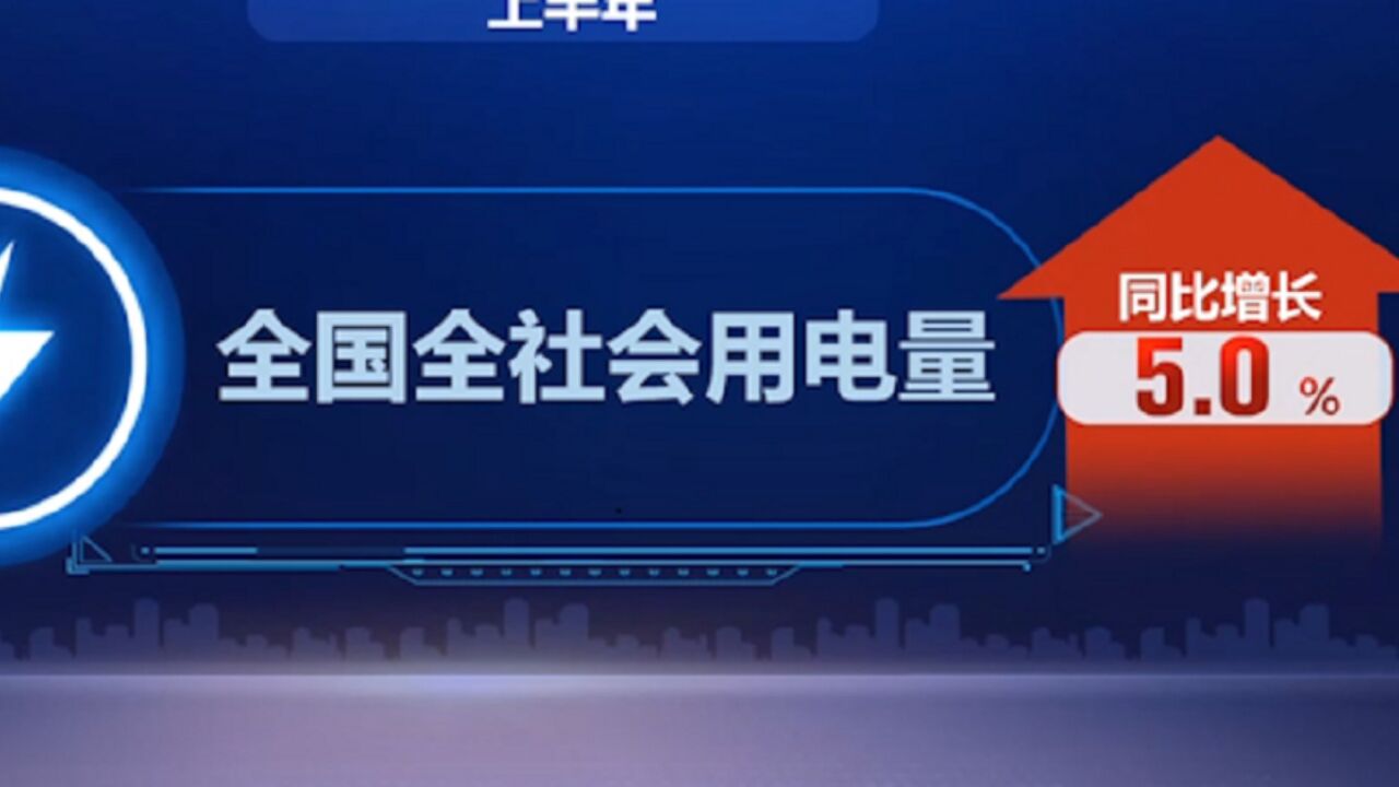 中国经济半年报,6月份用电量同比增3.9%,电厂存煤创新高