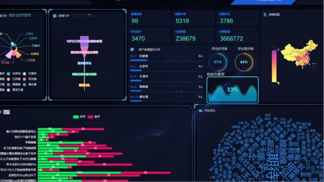 计算机毕业设计吊打导师Python+Spark知识图谱微博舆情预警系统 舆情分析 微博推荐系统 微博可视化 微博数据分析 微博大数据 微博爬虫 微博预测系统 大