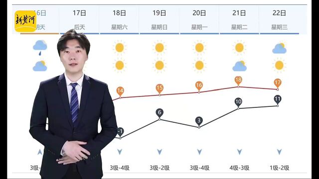 今夜济南阴转小雨,周五起最低气温降至冰点以下 | AI天气预报