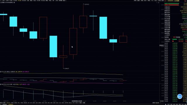 8月8日上证指数分析