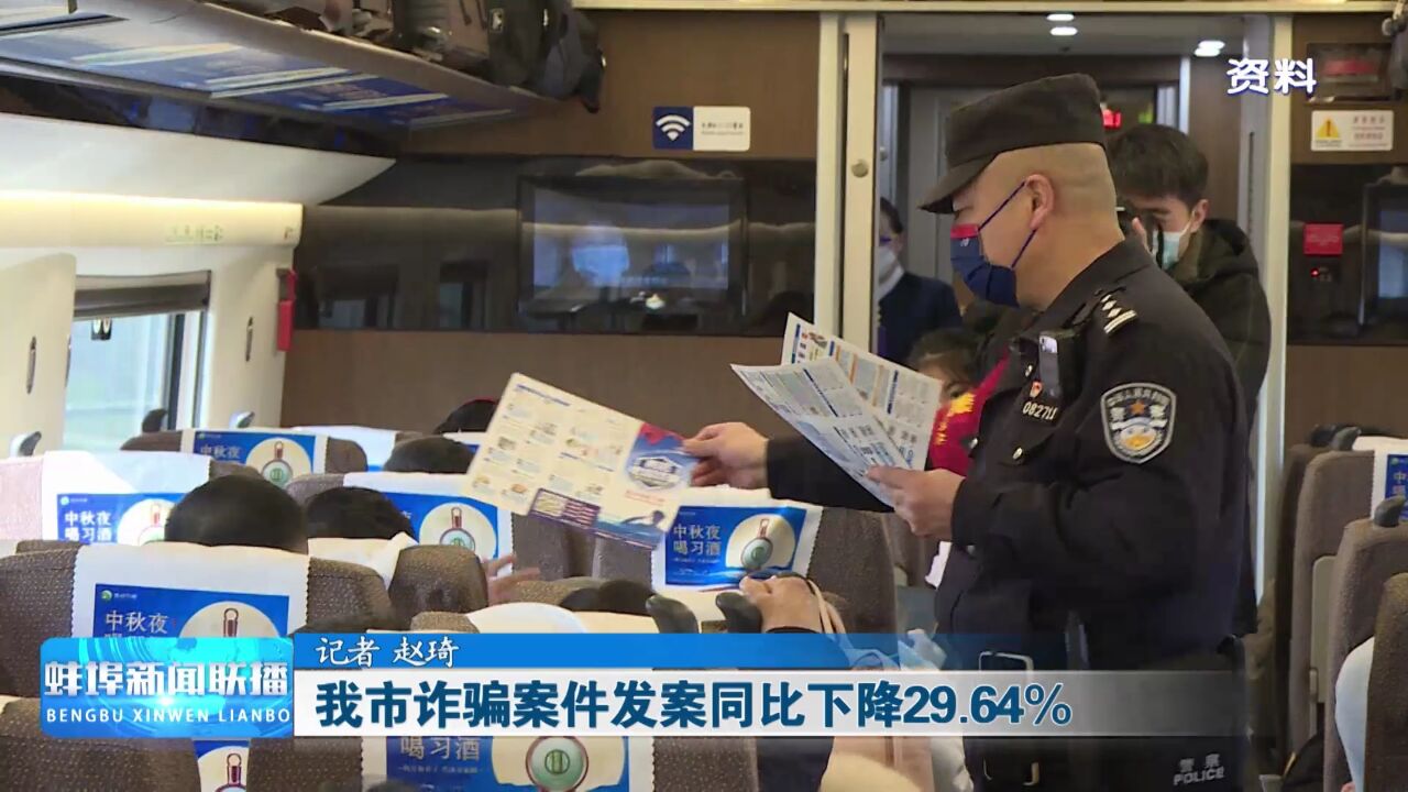 我市诈骗案件发案同比下降29.64%