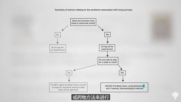 服用褪黑素补充剂存在风险?膳食营养补充剂的潜在危险| 迈克尔ⷦ 𜩛𗦠𜀀