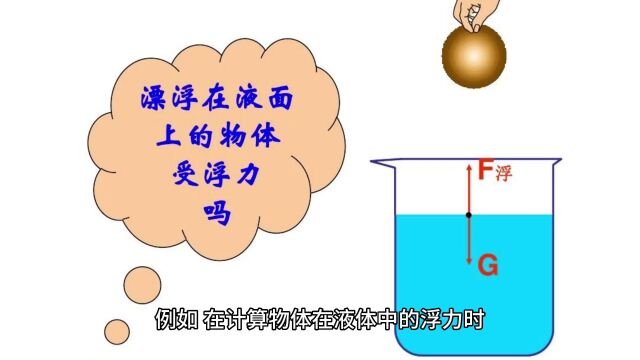 物理当中G的出现与阿基米德的时代比是早还是晚,为什么浮力计算中提到阿又提到G?