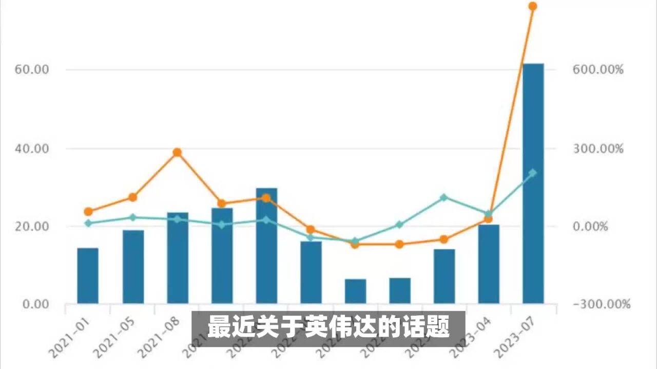 英伟达股价创新高?AI加持的它还能火多久?