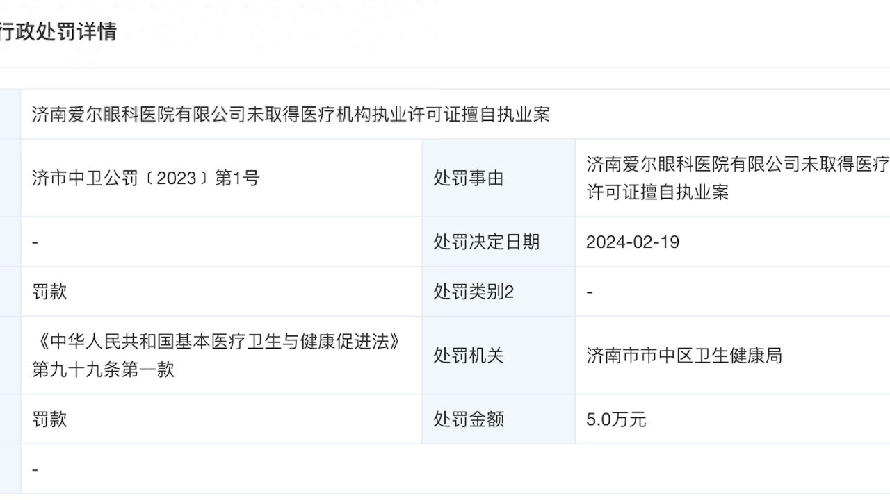 济南爱尔眼科因无证擅自执业被罚5万,曾因发布违法医疗广告被罚