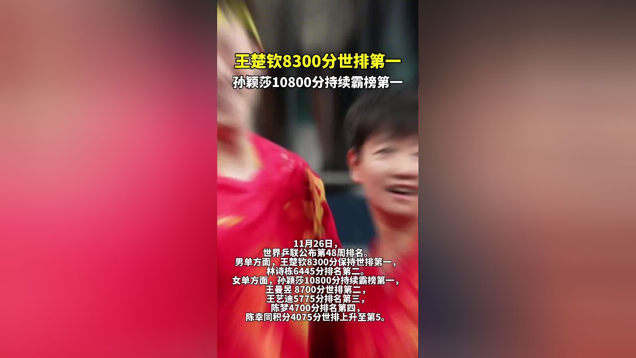 王楚钦8300分世排第一,孙颖莎10800分持续霸榜第一