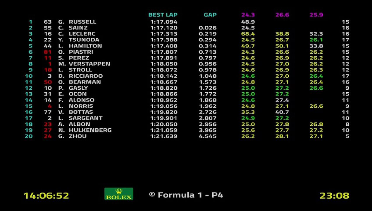 【回放】2024F1艾米利亚罗马涅大奖赛 第一次练习赛 圈速信息