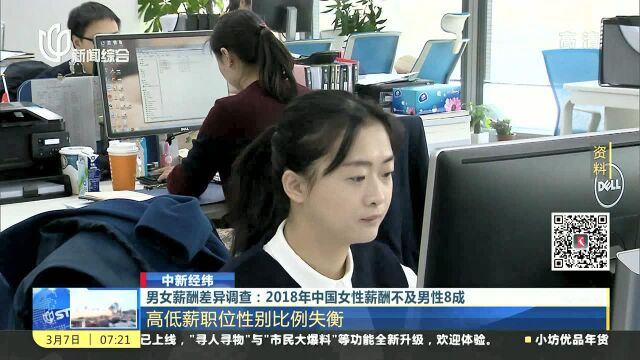 男女薪酬差异调查:2018年中国女性薪酬不及男性8成