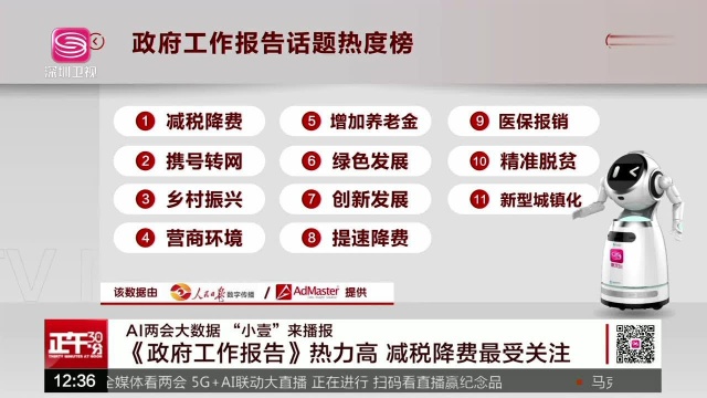 AI两会大数据“小壹”来播报《政府工作报告》热力高 减税降费最受关注