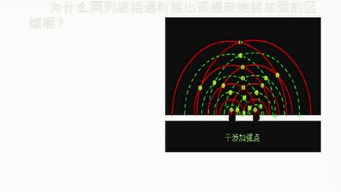 高工课堂人教版高中物理选修3一4第十二章机械波4波的衍射和干涉