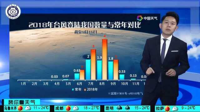 大连,天气晴好!