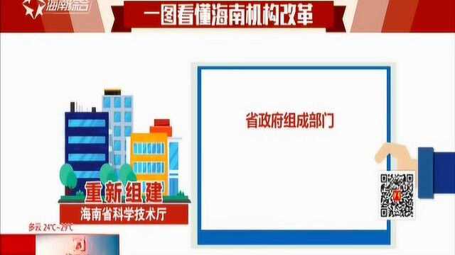 一图看懂海南机构改革