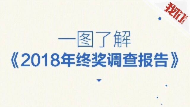 2018年终奖调查报告:超六成受访者年终奖不到1万元