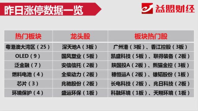 竞价看点:国风塑业强势七连板 强博弈区如何抉择?