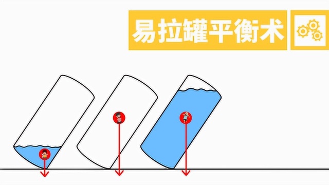 三个爸爸实验室 No.87 易拉罐平衡术 有趣的科学小实验