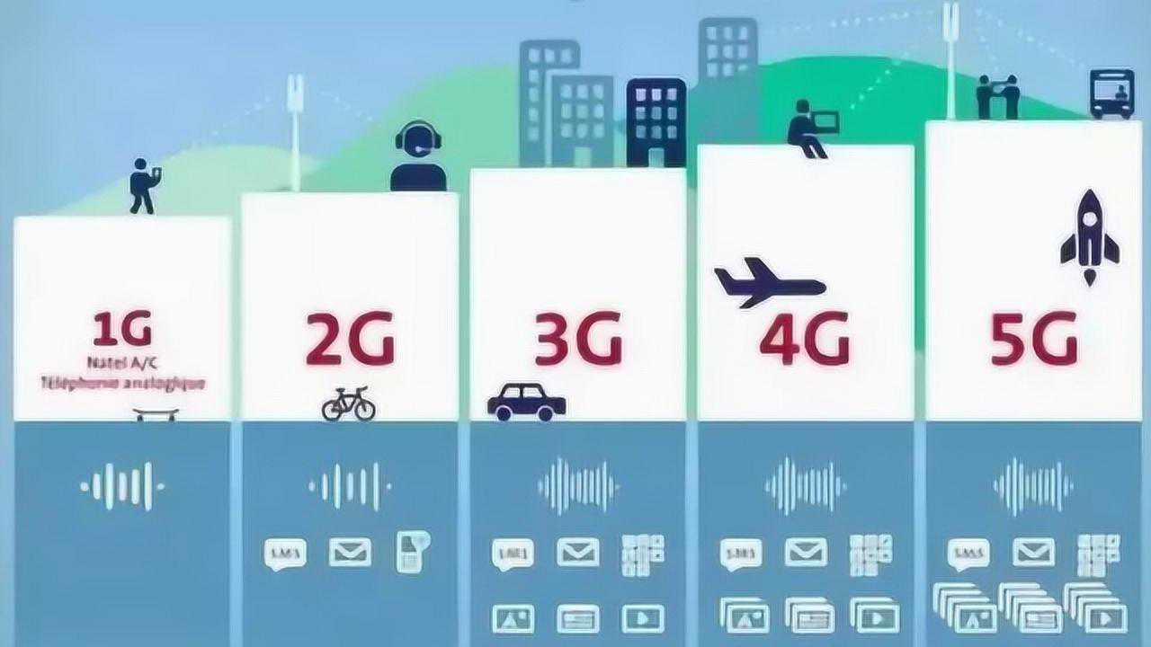 1G 5G 1 1g-5g-1