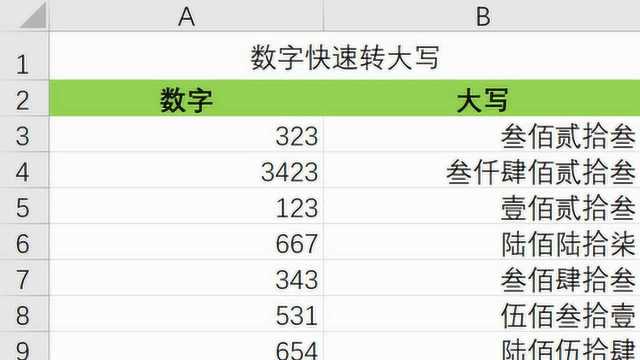 excel快速把数字转换为中文大写,方法很实用!