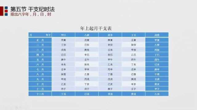 八字命理中的真太阳时是如何计算的,对八字排盘的影响是什么