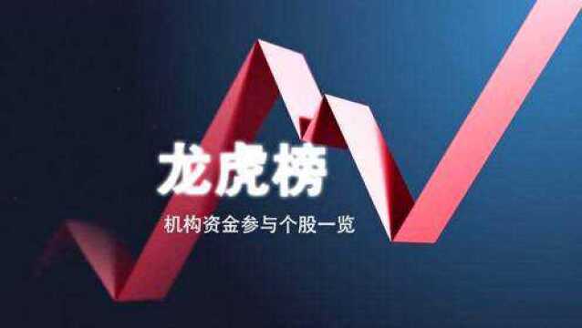 机构今日买入这2股,抛售中再资环6053万元丨牛熊眼