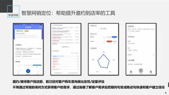 智慧网销后台操作技巧讲解视频