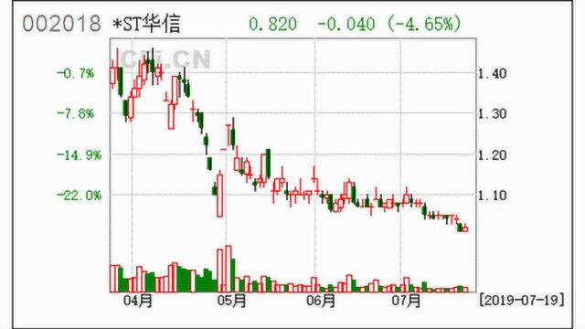 “一元退市股”华信负债2300亿!你存在银行的钱都被谁坑了?