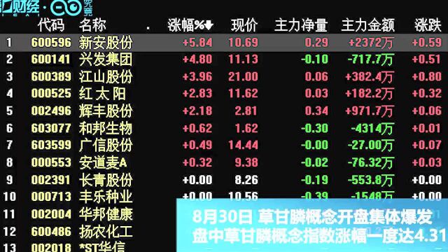 美国环保署撕掉致癌标签,草甘膦相关概念股有望受益