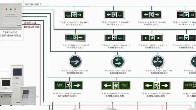 消防应急照明新规,在住宅项目中的应用,及应急灯具的选型!