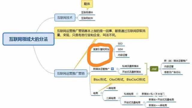 第一季20200214期袁元说互联网事曾经称霸天下的搜索引擎和网站