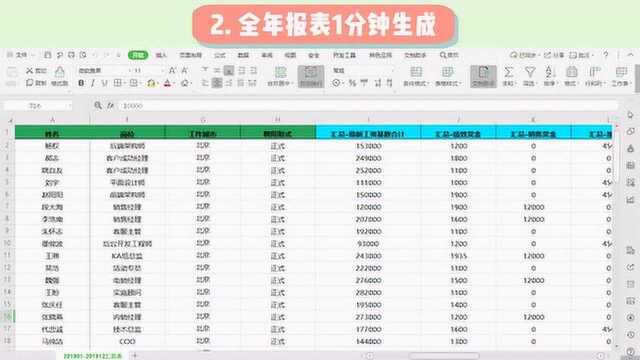薪人薪事工资汇总功能来啦,1分钟搞定全年工资数据!