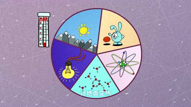 所有的能量都可以转变成热能,热力学第二定律无法避免