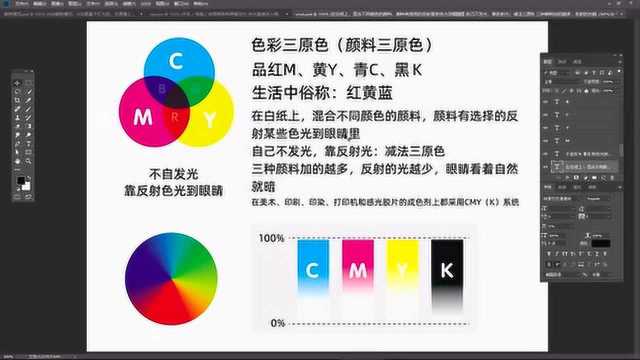 PS 零基础入门(第13课):RGB,CMYK 颜色模式