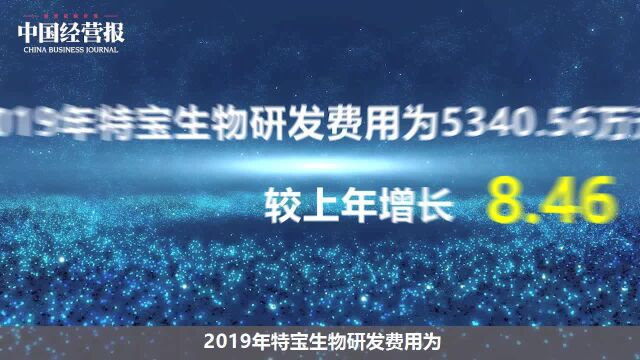 营收增长超6成 特宝生物聚焦创新药