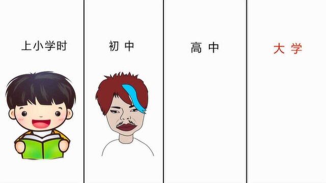 关于男生:上学阶段“颜值”和“发型”变化图,哈哈哈