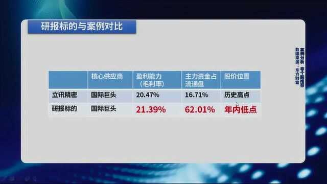 寻找大基金抱团的消费电子核心供应商:124家大基金新进,低位起涨