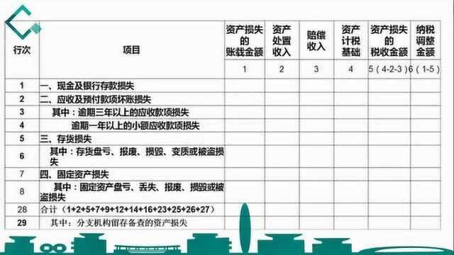 管会大咖秀:如何进行企业所得税固定资产报税?亏损?转结?完整