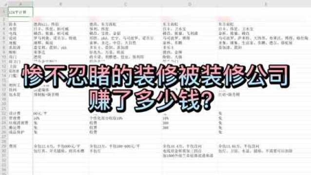 惨不忍睹的装修被装修公司赚了多少钱?