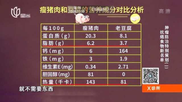 瘦猪肉和豆腐的营养成分谁更高?现场进行营养大对比,还不快看看