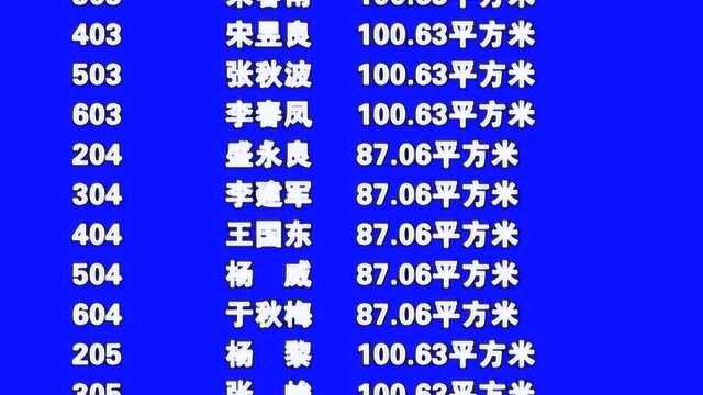 长春市双阳区不动产登记中心办理不动产登记证书公告