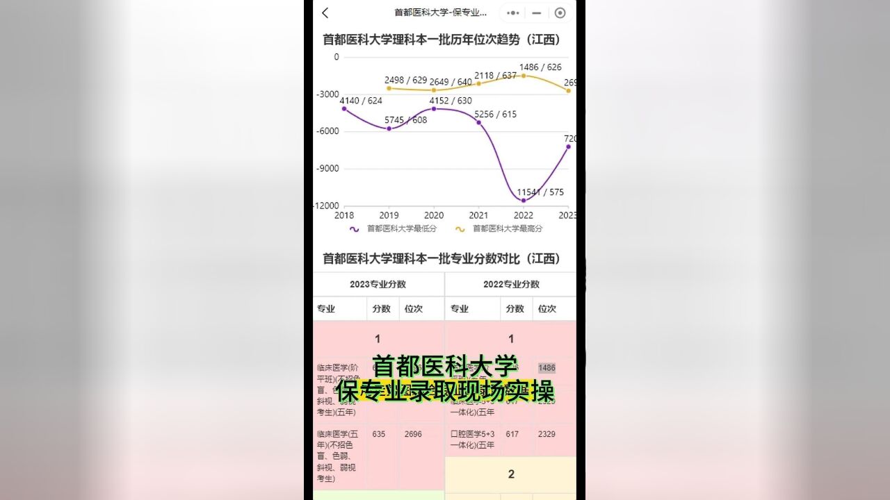 首都医科大学保专业录取现场实操